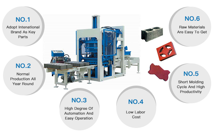 advantages of automatic concrete block making machine